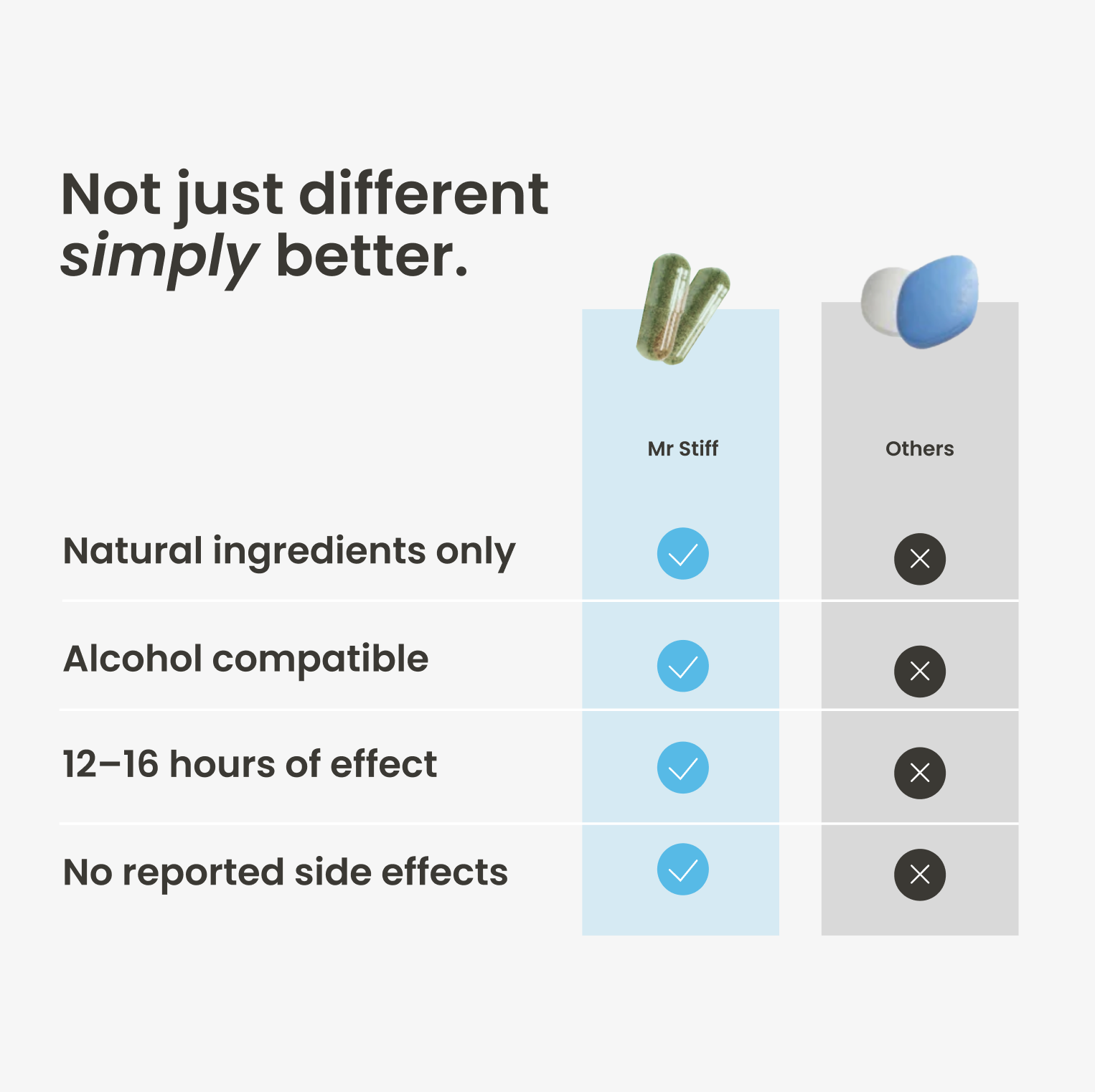Mr. Stiff | Libido Pills