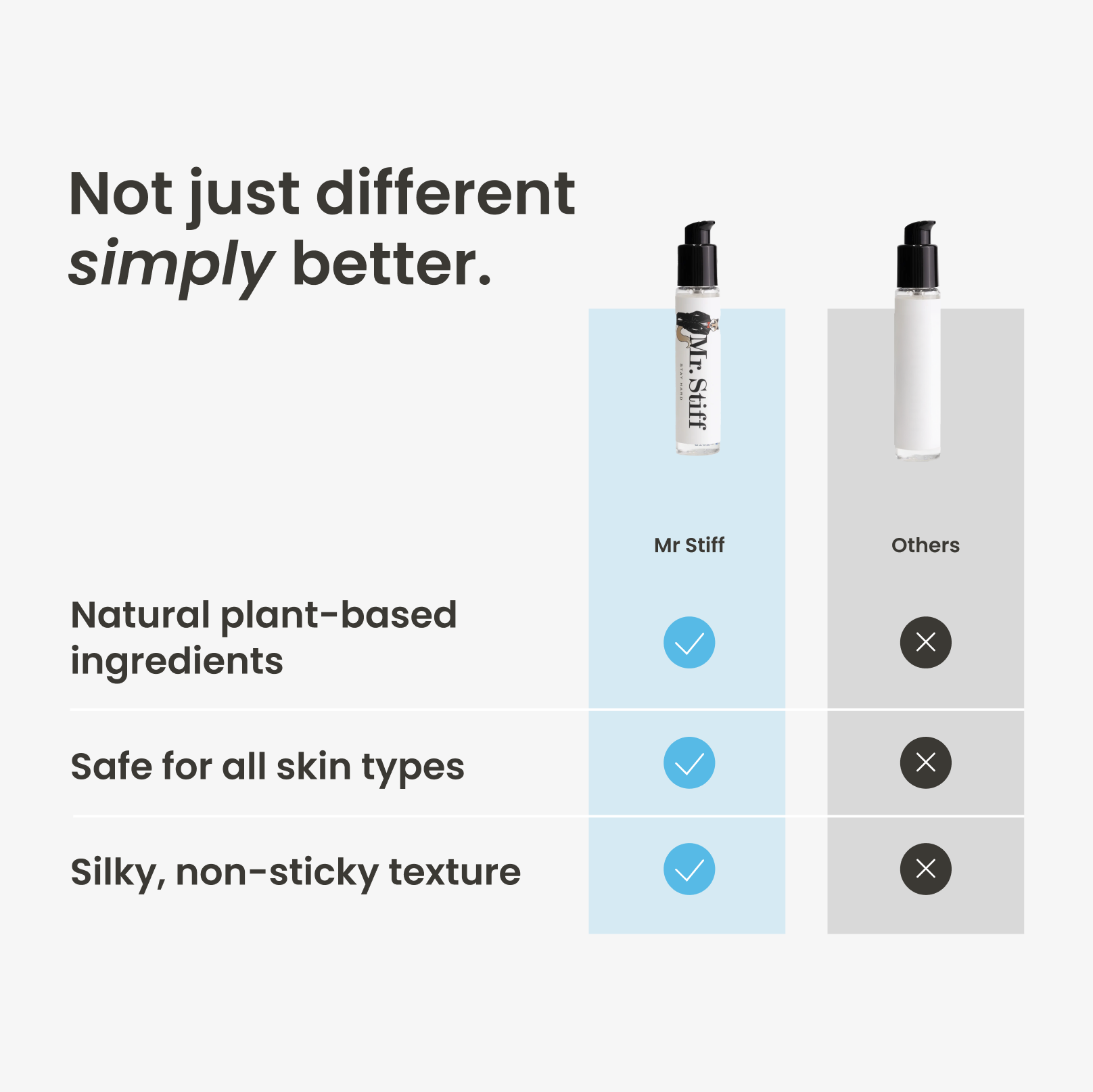 Mr. Stiff - Lubricant & Massage Gel - 2 in 1