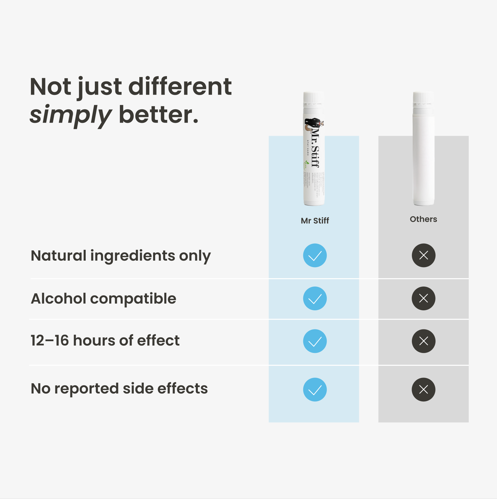 Mr. Stiff | Libido Booster - 5 pieces Advantage Pack