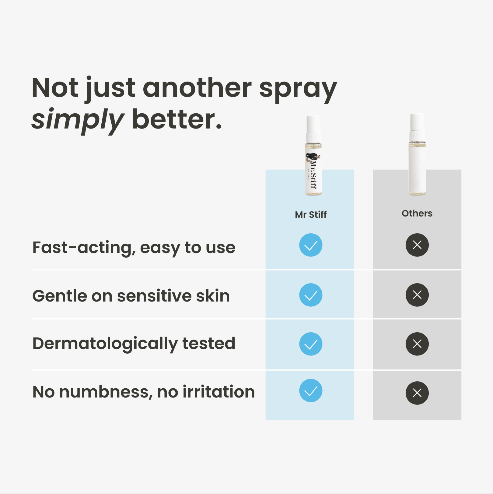 Delay Spray | Mr. Stiff