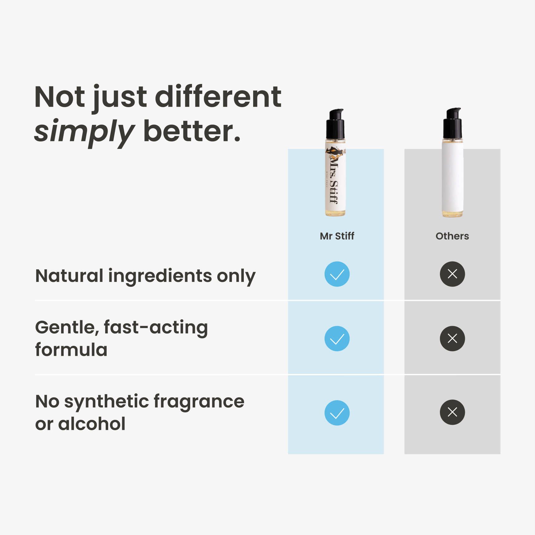 Mrs. Stiff | Stimulating Gel for Women